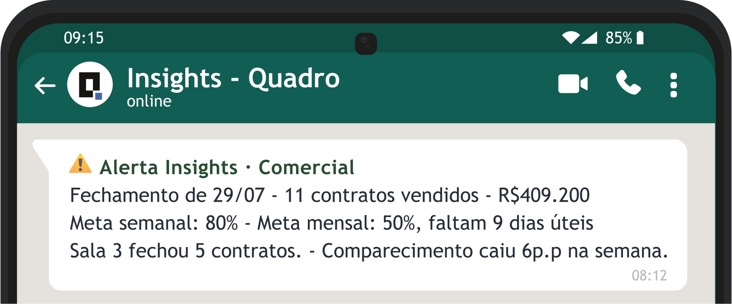 Alerta do Insights no WhatsApp com o fechamento do dia: contratos vendidos, meta semanal e mensal e comparecimento
